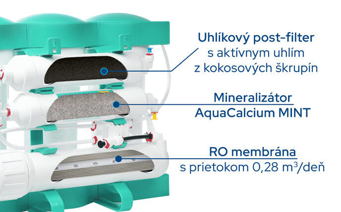 Posledné tri stupne filtrácie reverznej osmózy PURE AquaCalcium MINT