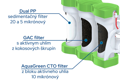 Prvé tri stupne filtrácie reverznej osmózy PURE Balance